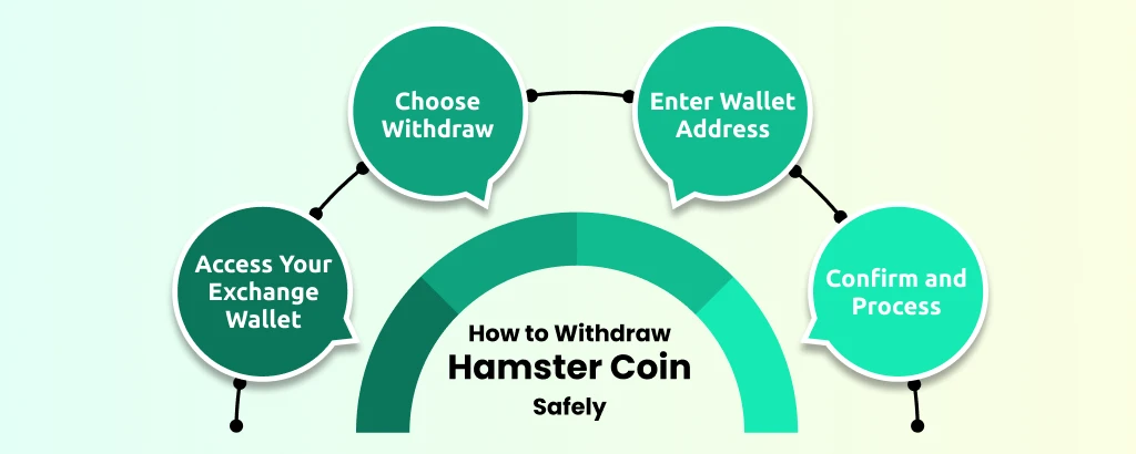 6_how_to_withdraw_hamster_coin_safely