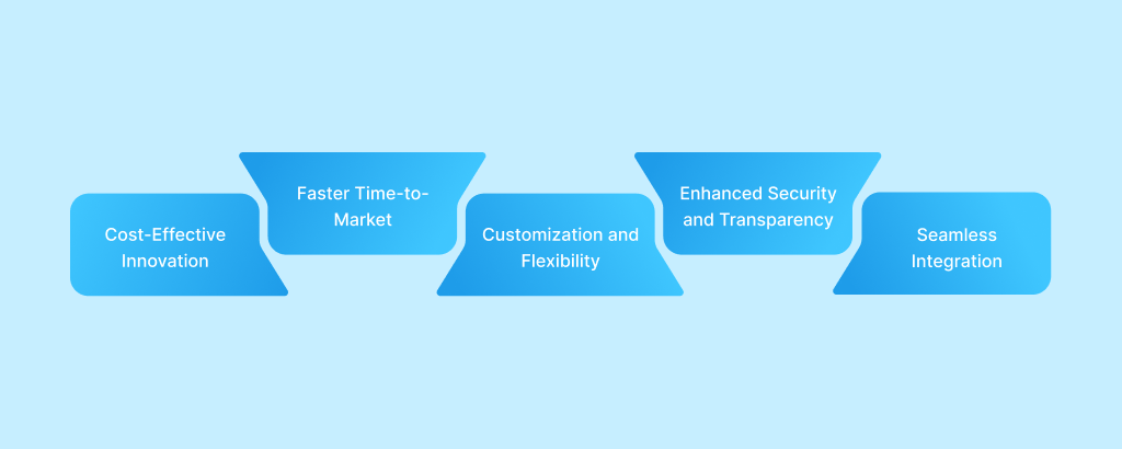 3_key_benefits_of_white_label_blockchain_solutions_in_fintech