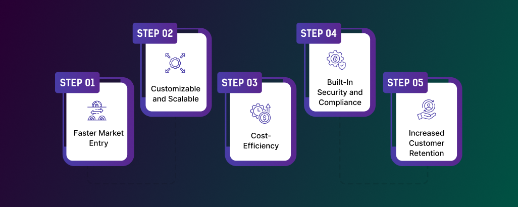 3_key_benefits_of_white_label_crypto_staking_solutions