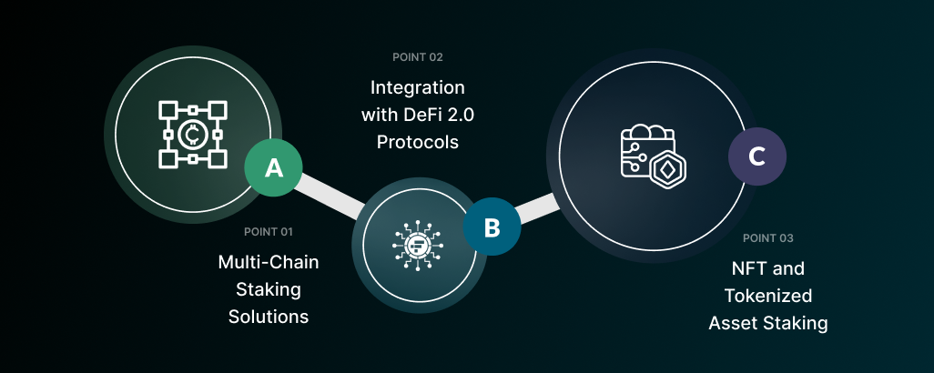 3_latest_trends_driving_white_label_staking_platform_adoption