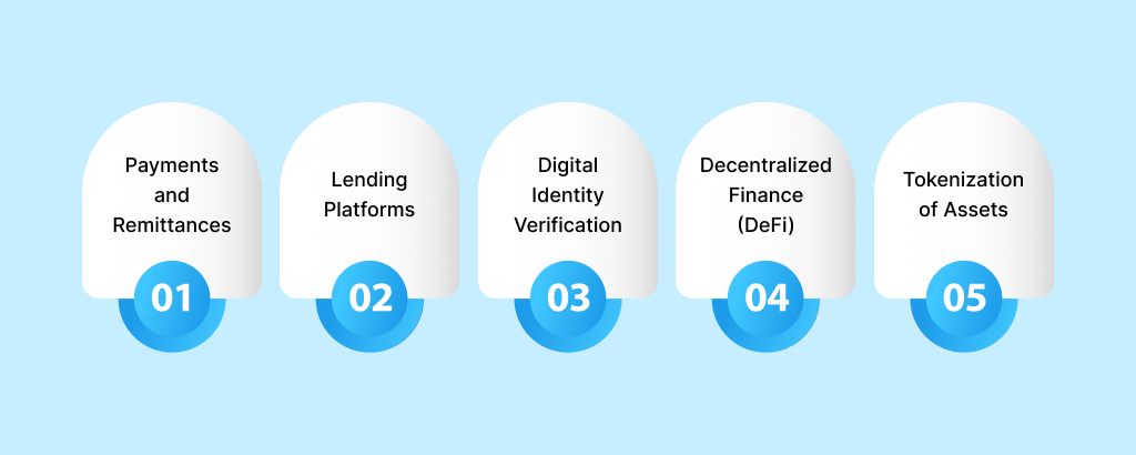 4_real_world_applications_of_white_label_blockchain_solutions_in_fintech