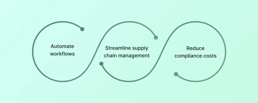 2_cost_reduction_through_efficient_processes