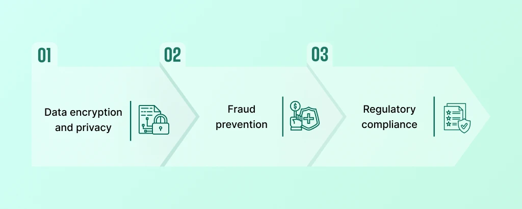 3_enhanced_security_and_fraud_prevention