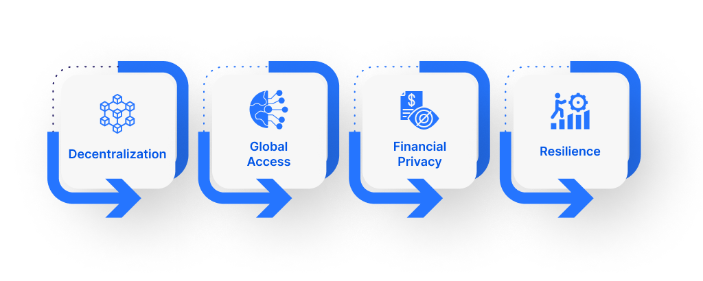 3_importance_of_p2p_crypto_exchanges