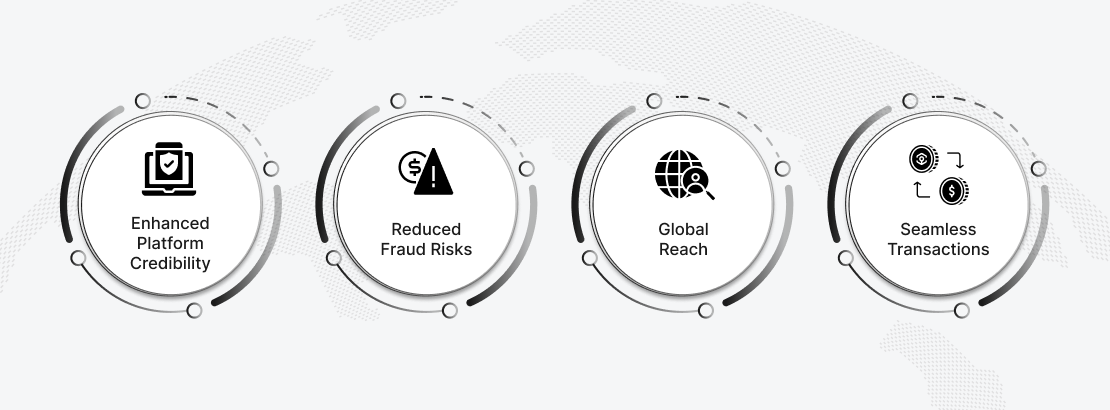 4_benefits_of_implementing_p2p_kyc
