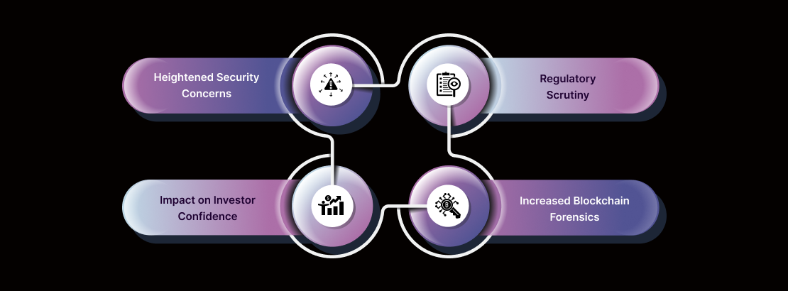 4_implications_for_the_crypto_industry
