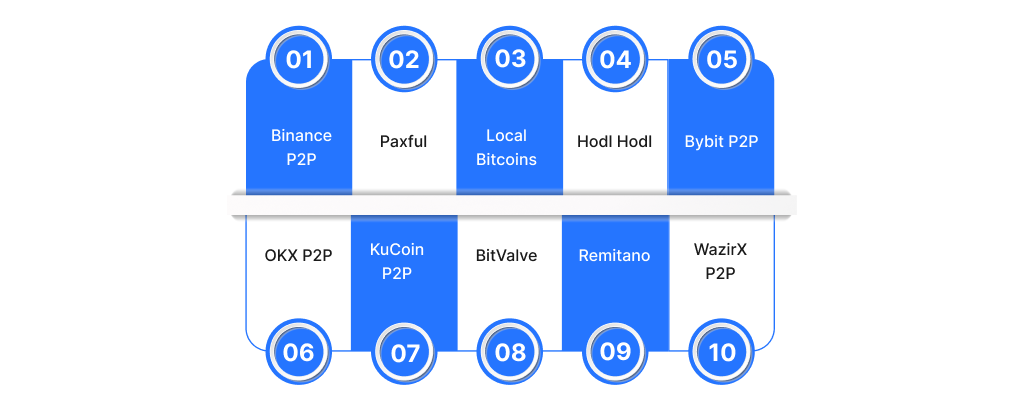 5_top_10_p2p_crypto_exchanges_to_look_out_for_in_2025