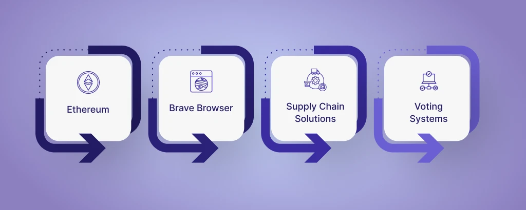 6_case_studies_dapps_leading_the_charge