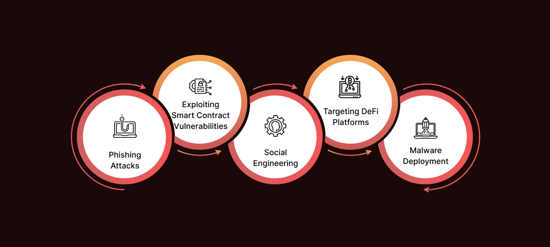 3_how_north_korea_executes_crypto_hacks_