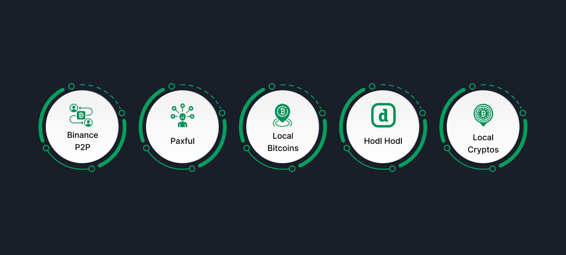 3_top_p2p_cryptocurrency_exchanges