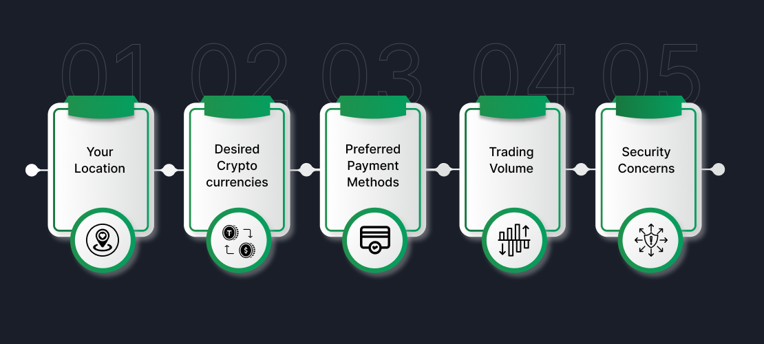 4_choosing_the_right_exchange_for_you