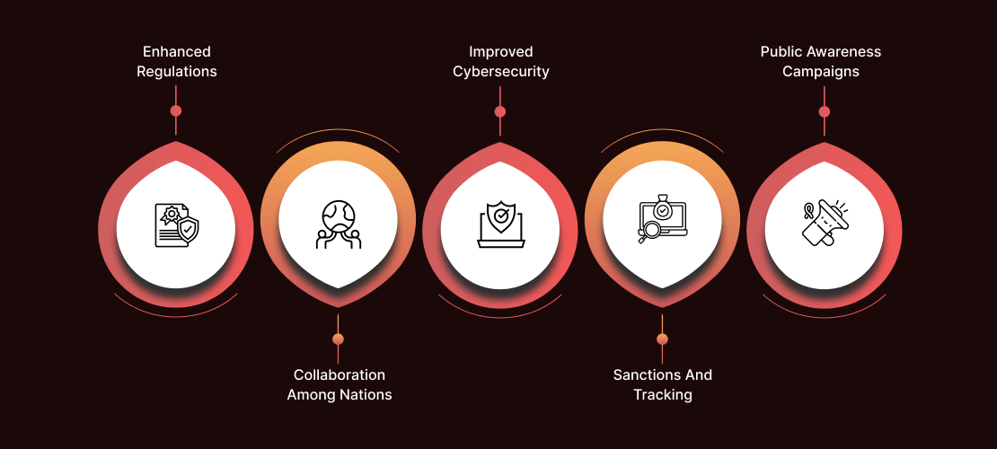 4_efforts_to_combat_crypto_hacks