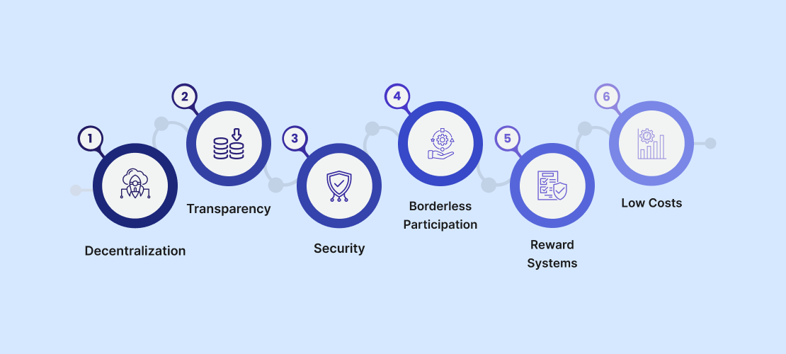 4_key_features_of_defi_lottery_platforms