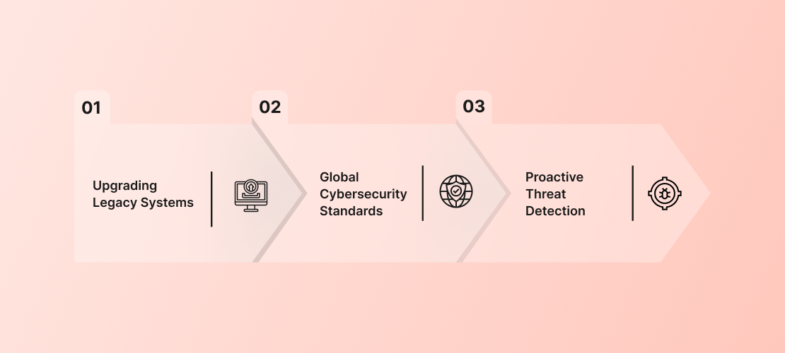 4_what_critical_lessons_can_be_drawn_from_these_cyber_attacks_on_phone_networks_