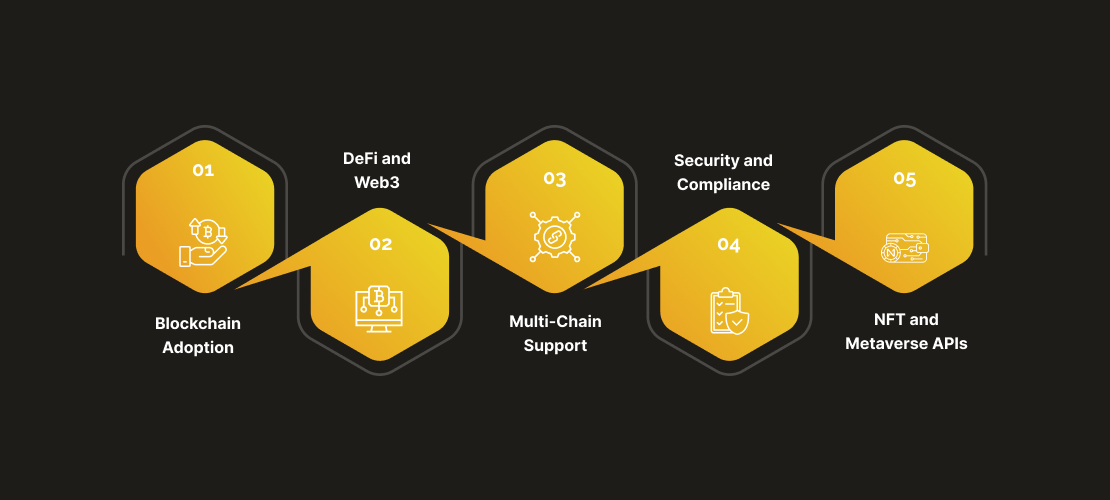 2_crypto_api_trends
