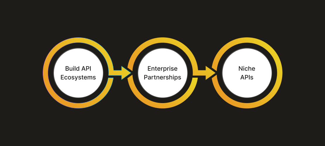 4_for_developers_and_businesses