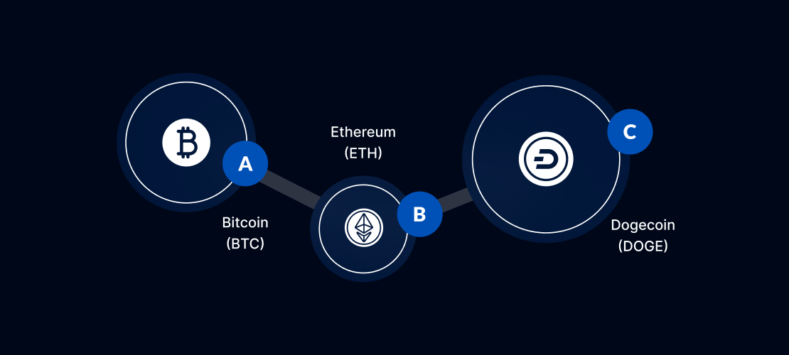 5_top_cryptos_by_adoption