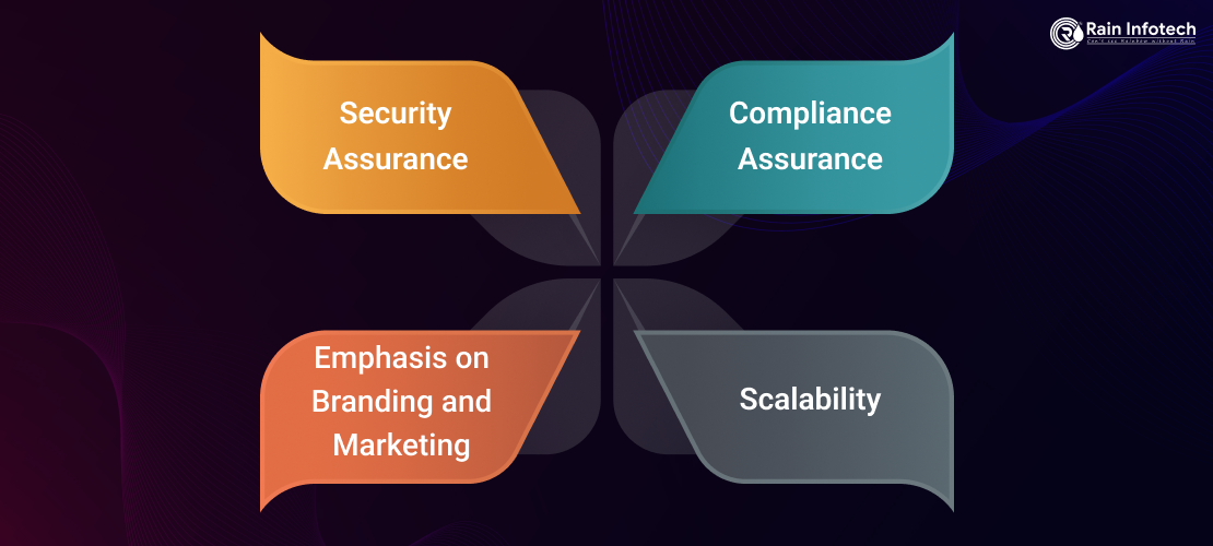 2_why_take_a_white_label_crypto_exchange_
