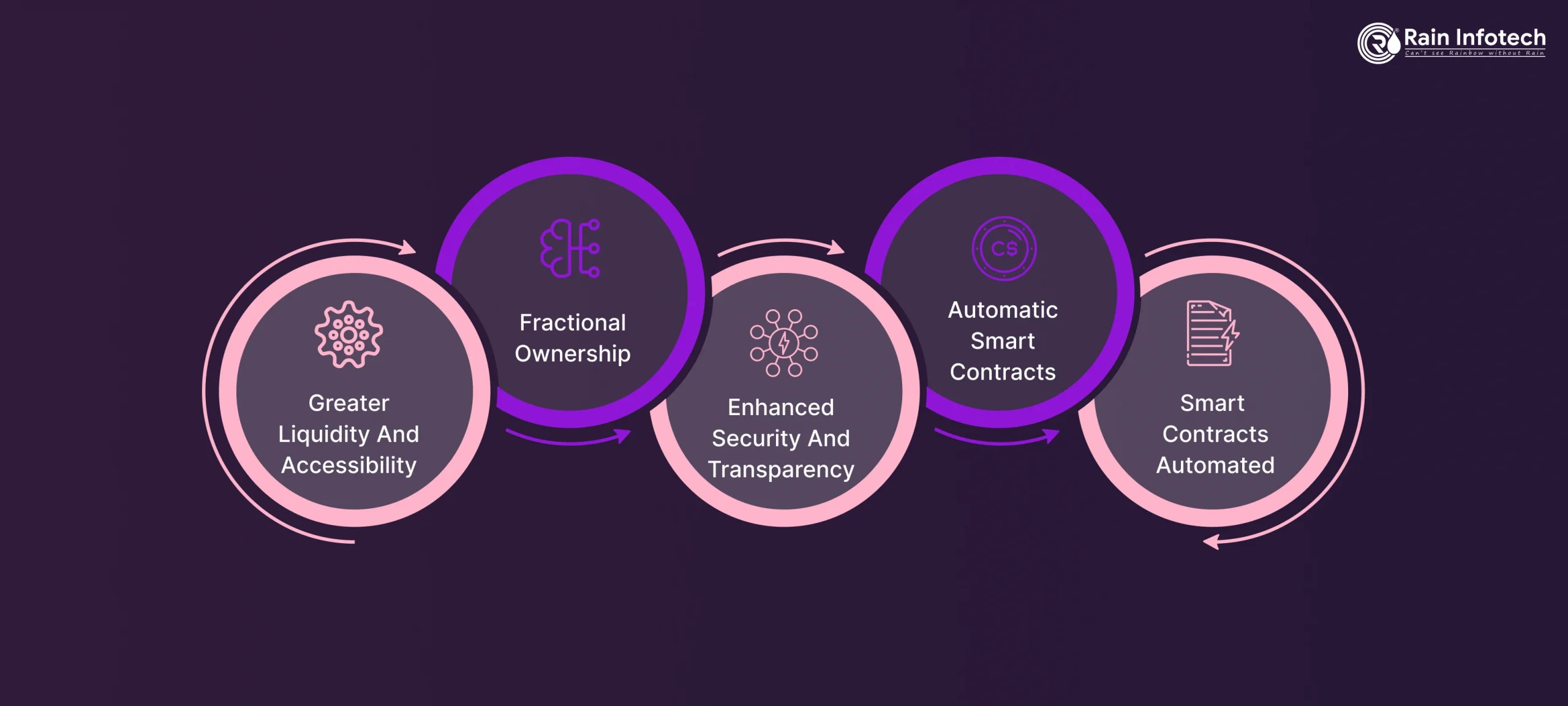 3_benefits_of_nft_marketplace_development_in_real_estate-1-scaled