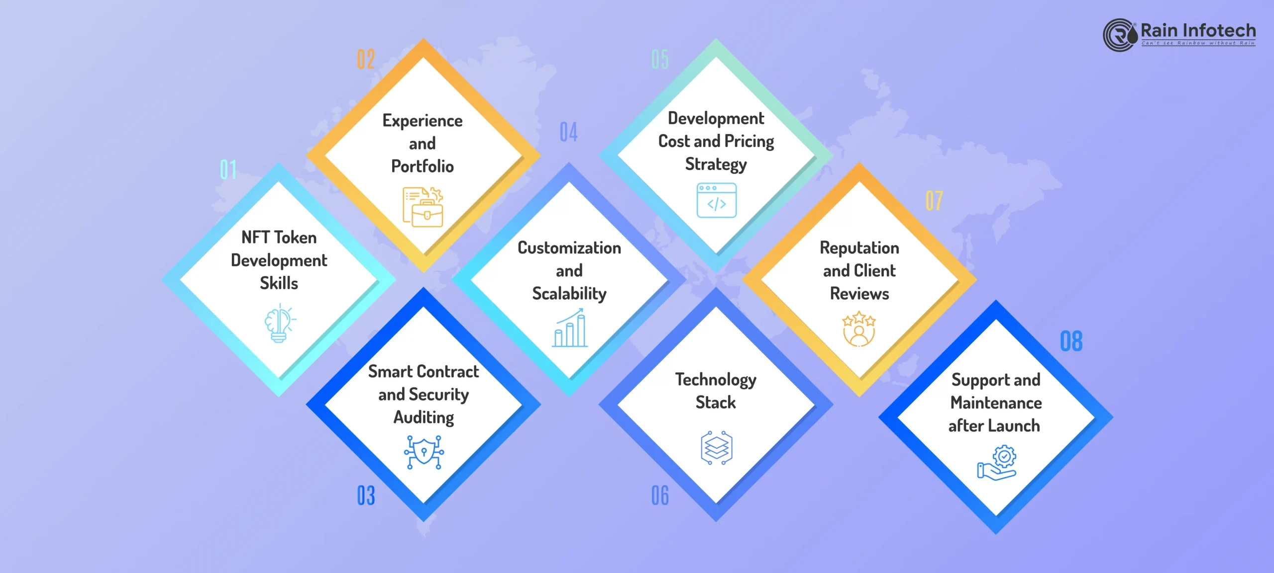 3_important_points_to_consider_when_choosing_an_nft_token_development_company-scaled