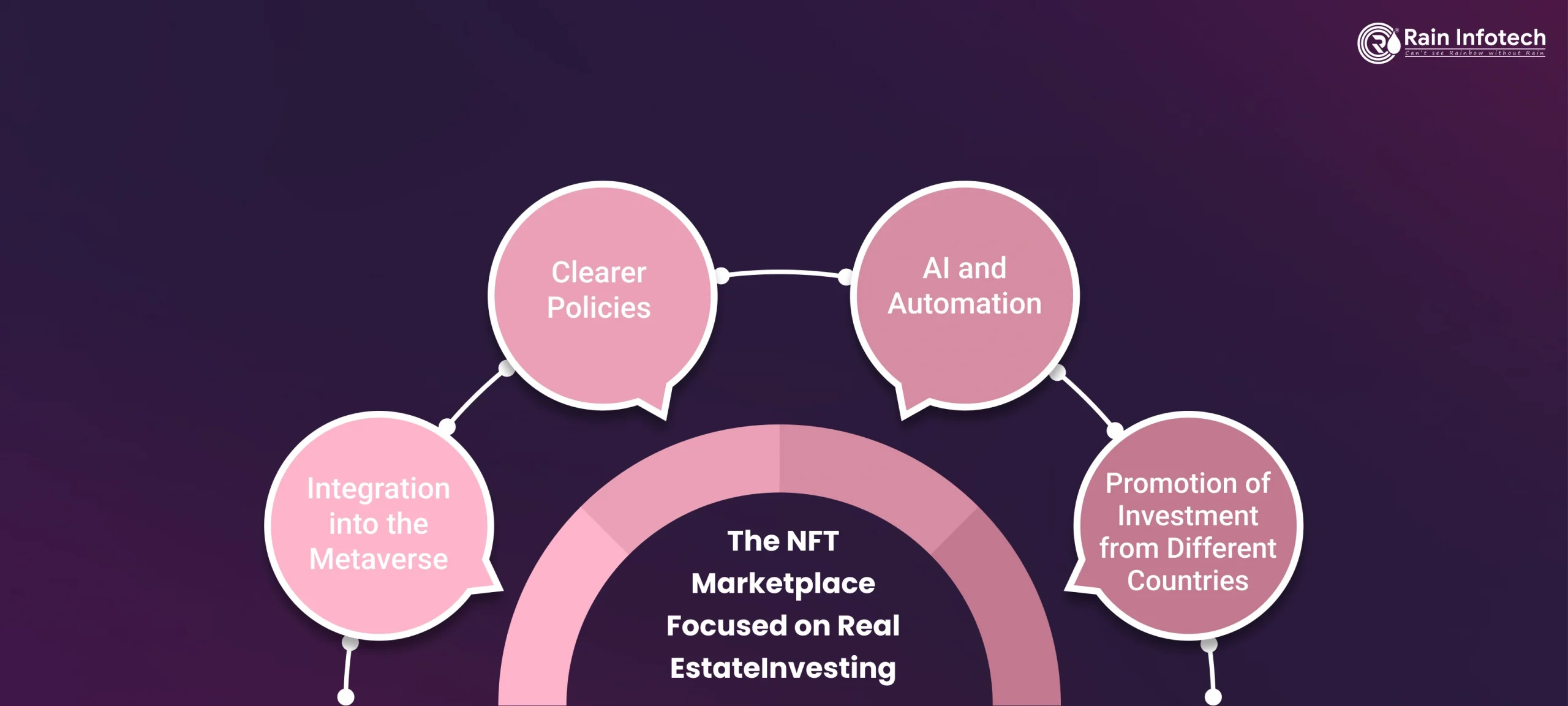 5_upcoming_developments_in_the_nft_marketplace_focused_on_real_estateinvesting-2-scaled