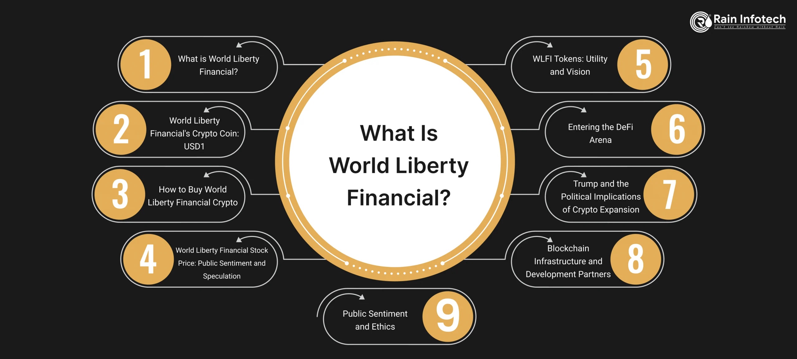 2_what_is_world_liberty_financial_-scaled