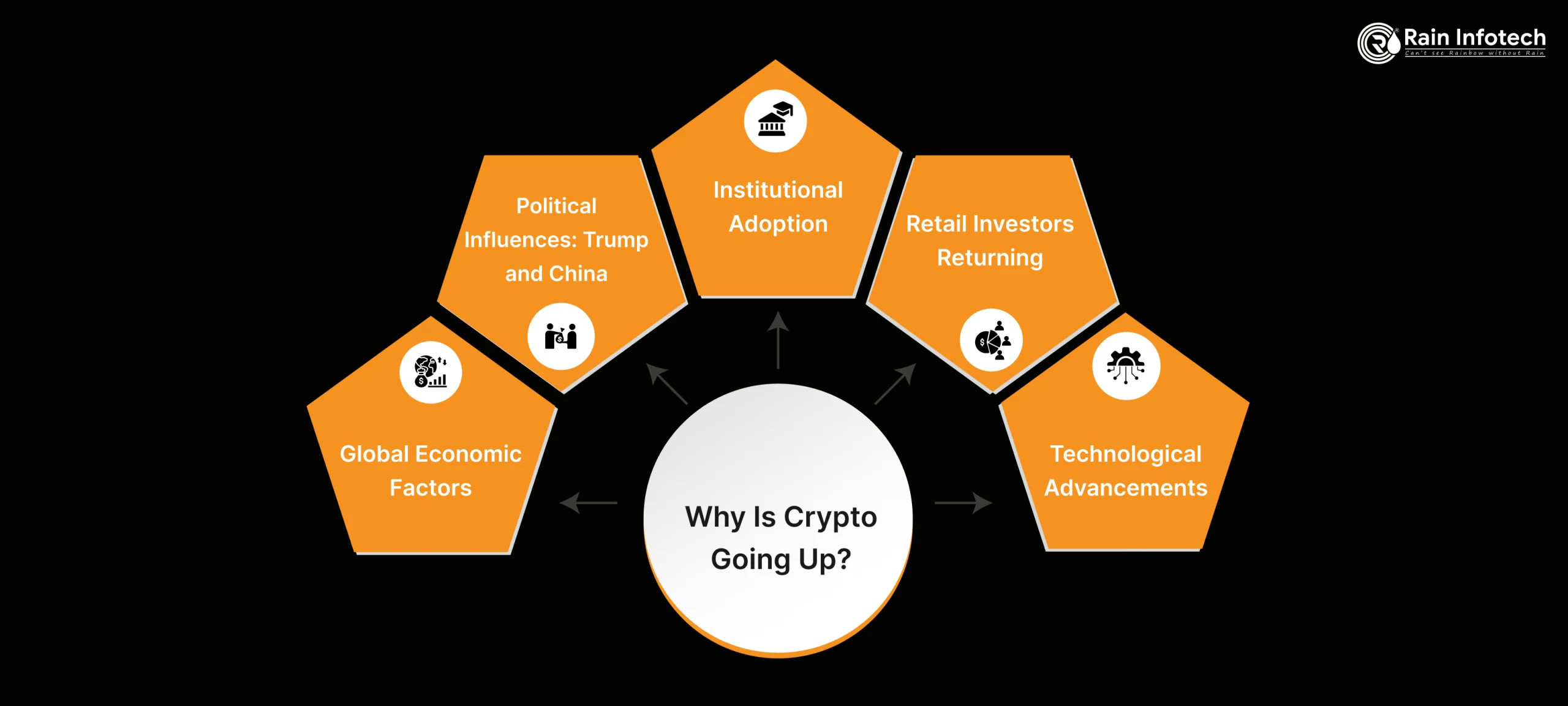 3_why_is_crypto_going_up_-scaled