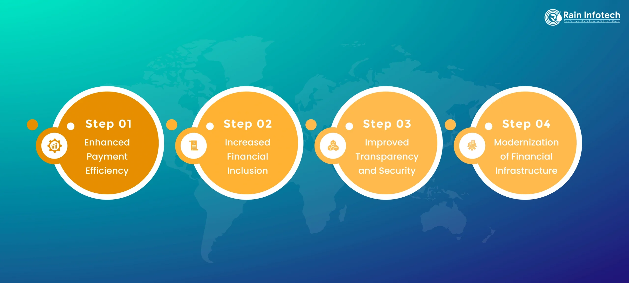2_objectives_and_potential_benefits-scaled
