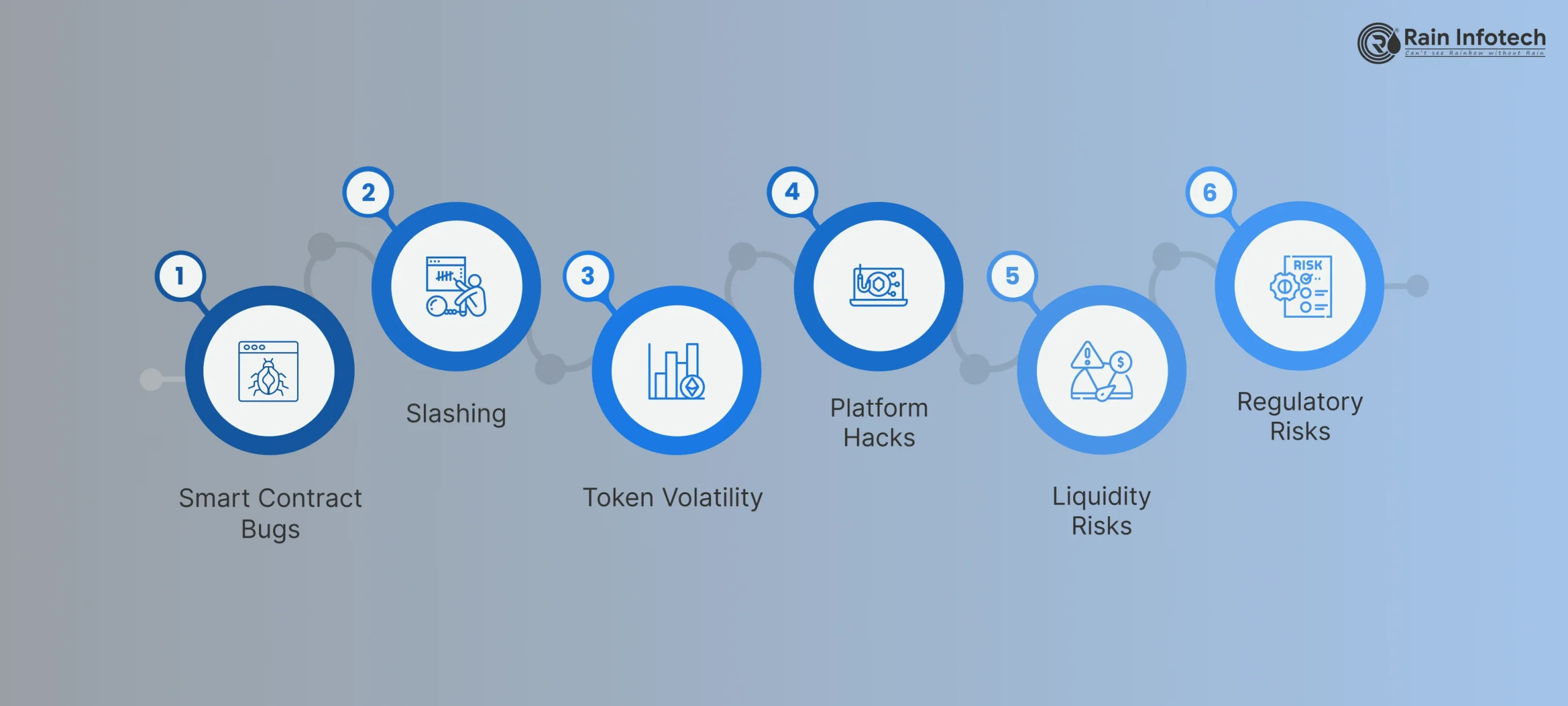 4_risks_of_staking_in_defi_platforms-scaled