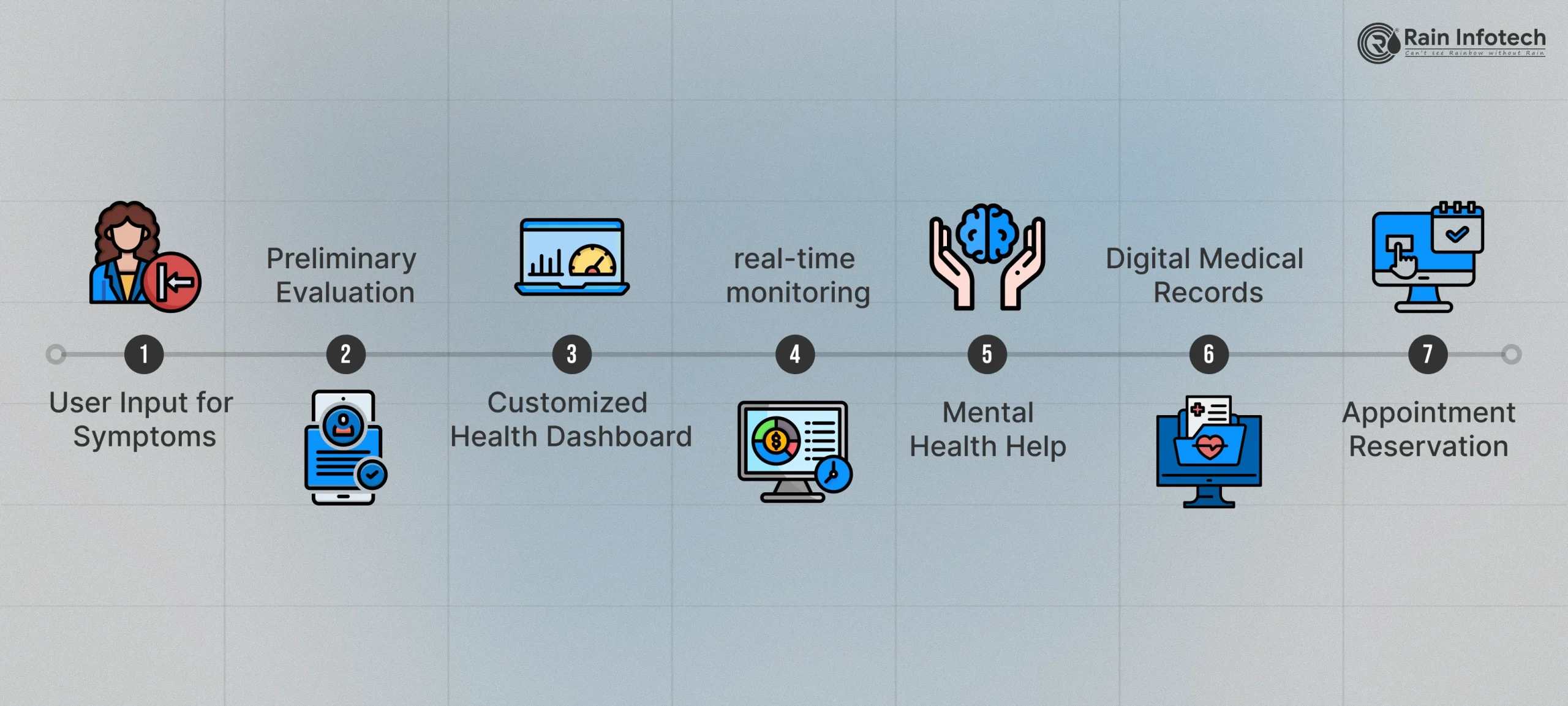 2_how_aq_app_uses_ai_healthcare_step_by_step-1-scaled