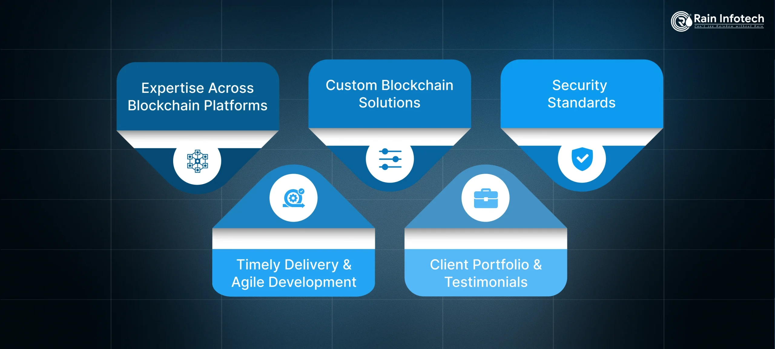 2_key_features_of_a_trusted_blockchain_development_company-1-scaled