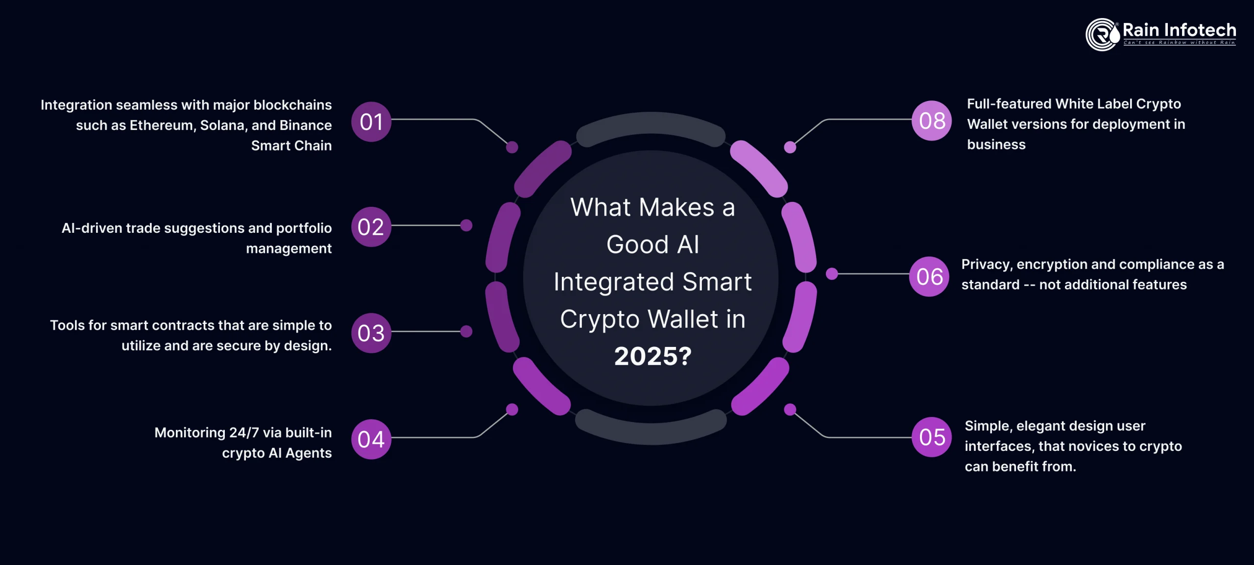 2_what_makes_a_good_ai_integrated_smart_crypto_wallet_in_2025__3x-scaled