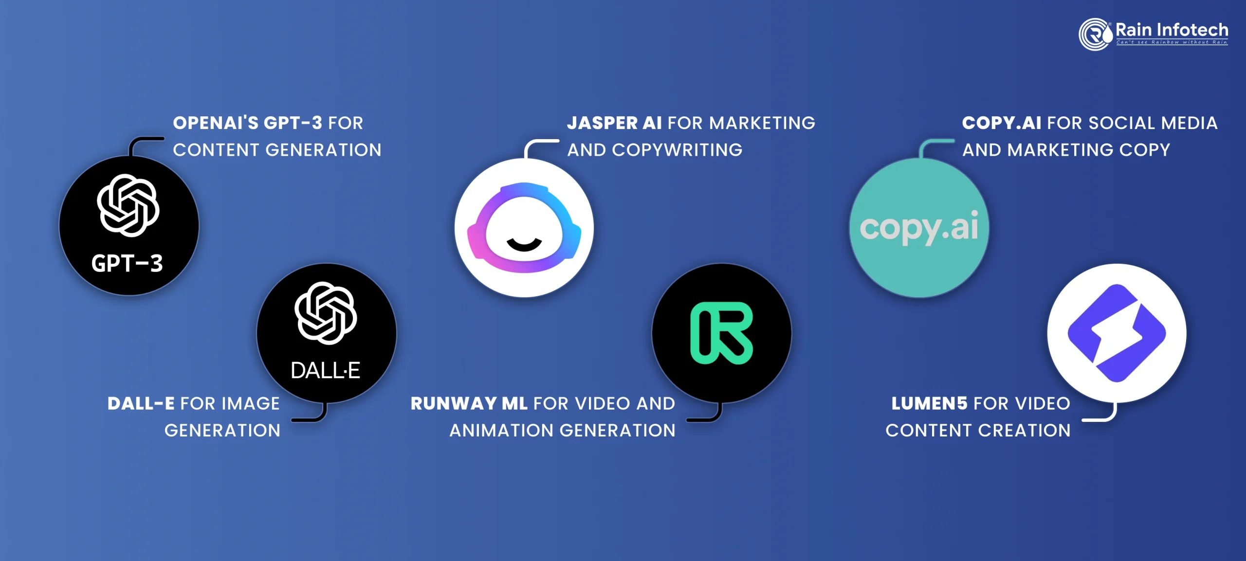 2_why_generative_ai_tools_are_crucial_for_startups-scaled