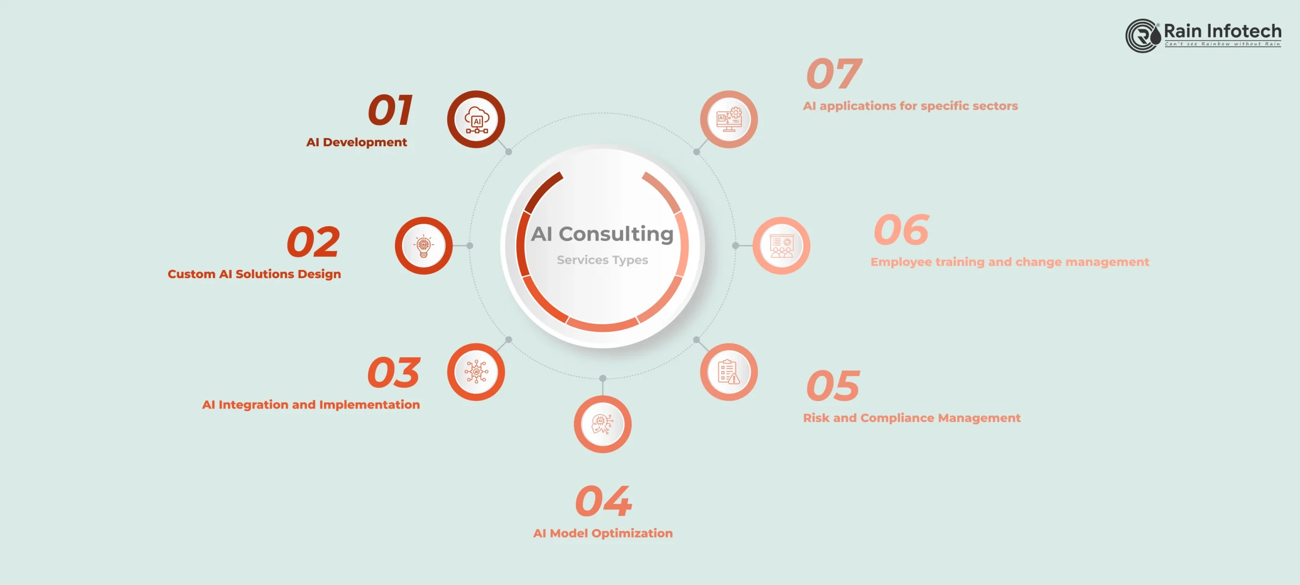 3_ai_consulting_services_types-scaled