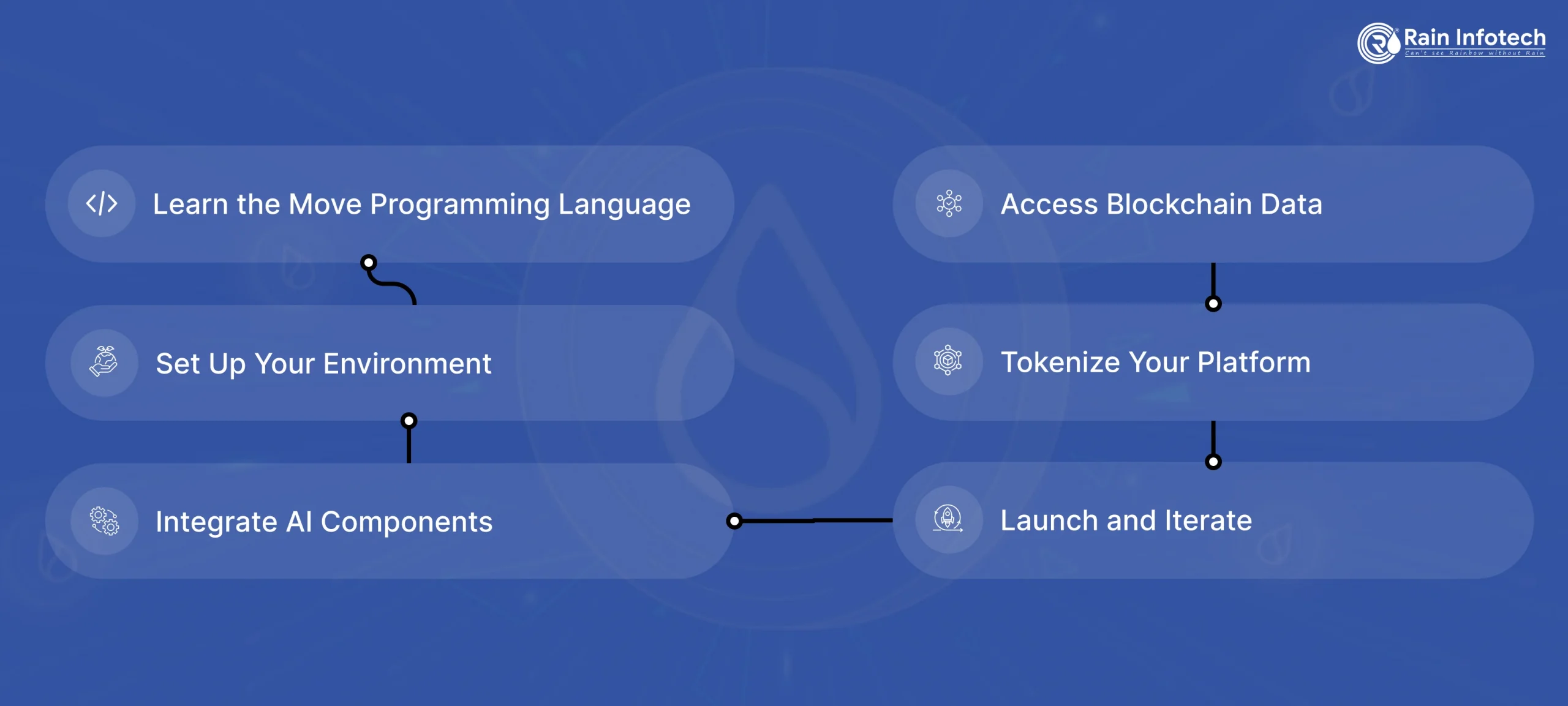 3_how_to_build_ai_agents_on_sui-scaled