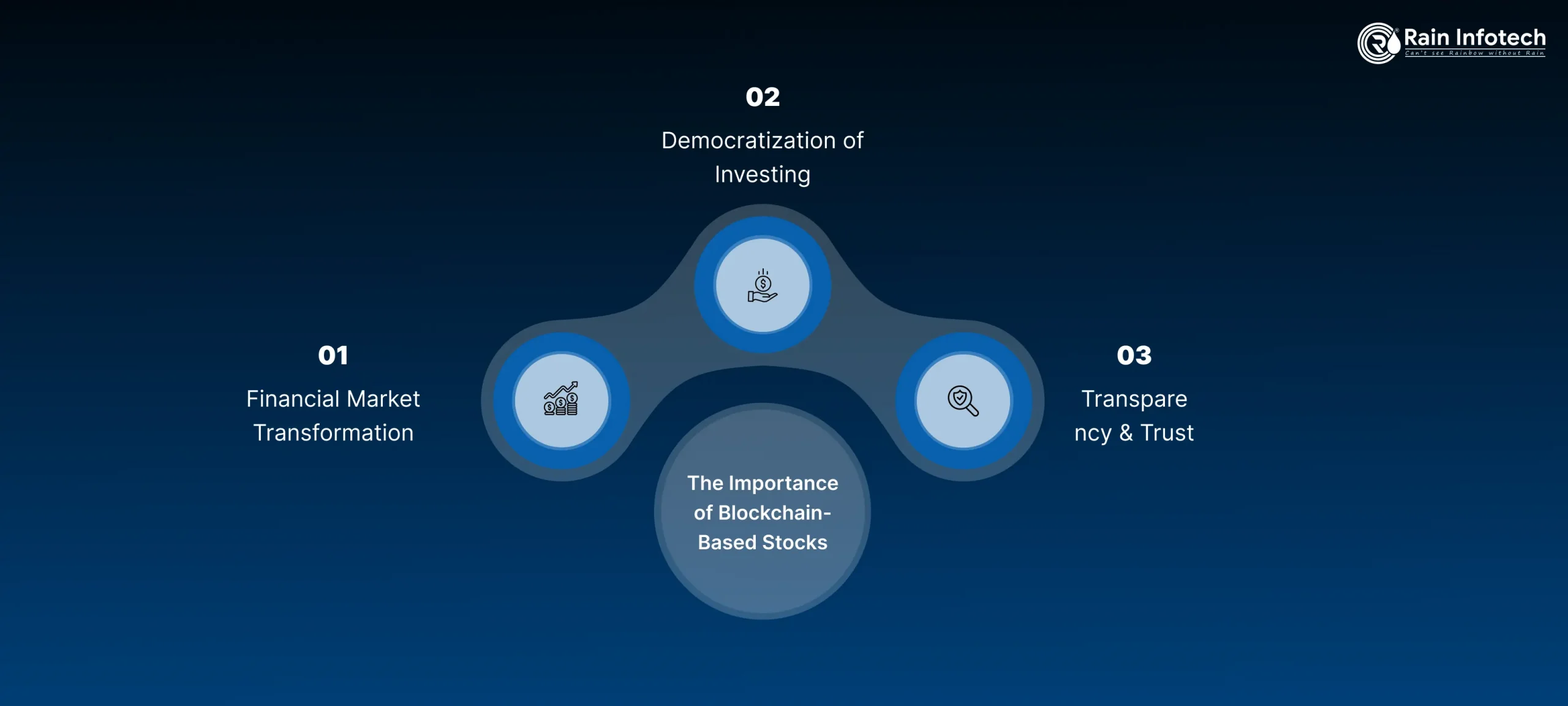 3_the_importance_of_blockchain_based_stocks_3x-scaled