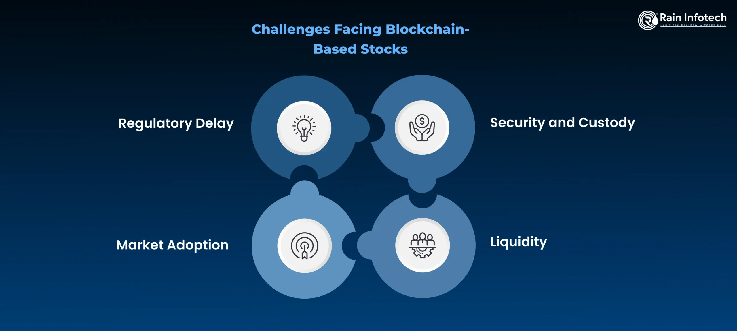 4_challenges_facing_blockchain_based_stocks_3x-scaled