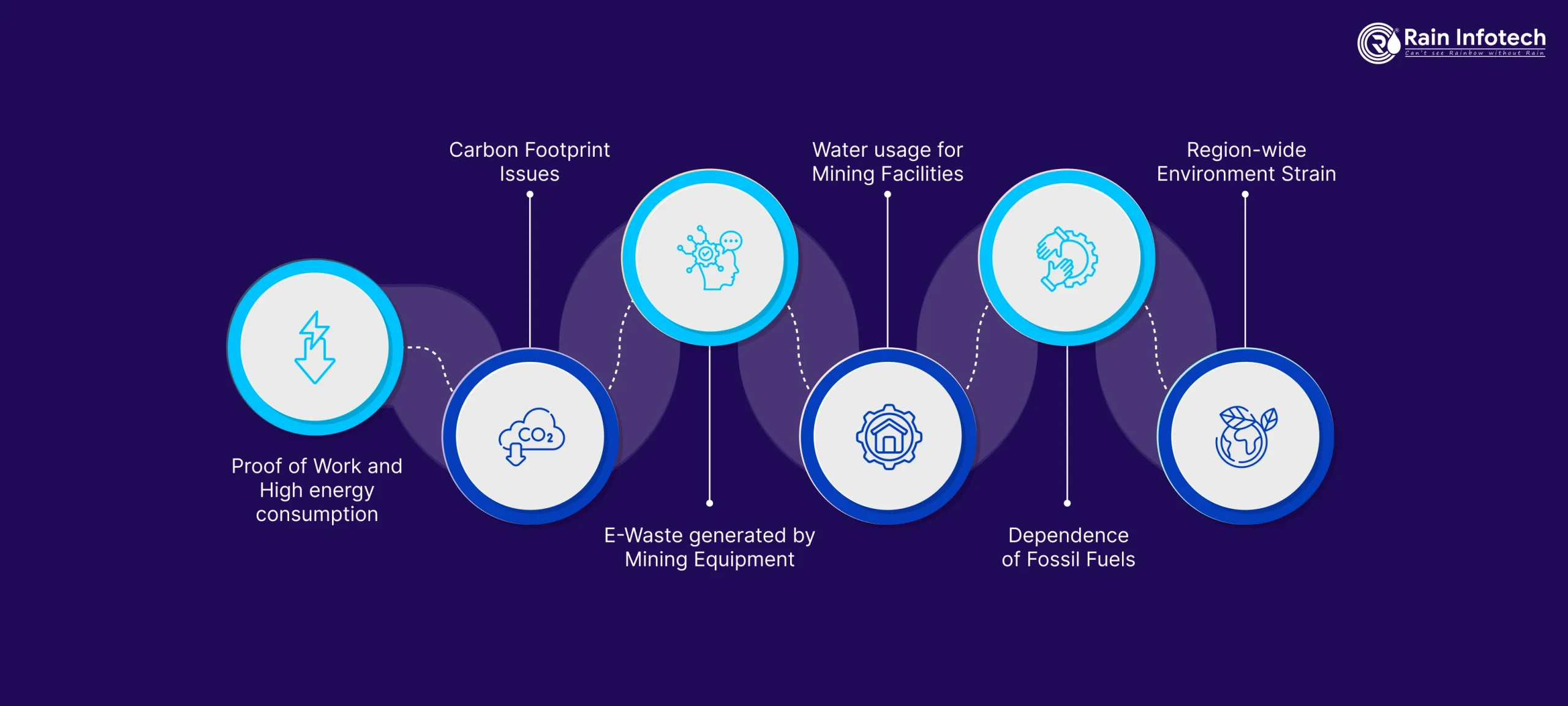 2_understanding_the_environmental_impact_of_blockchain_technology_s-scaled