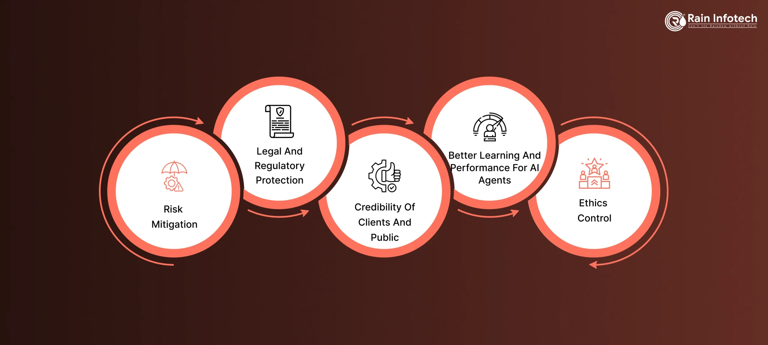 3_benefits_of_adding_human_oversight_to_ai_agent_systems-scaled