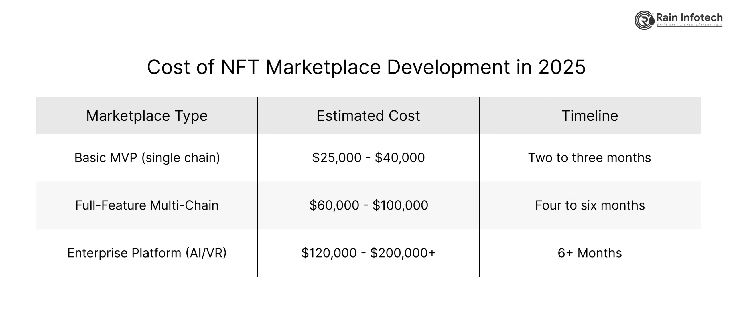 4_cost_of_nft_marketplace_development_in_2025-scaled
